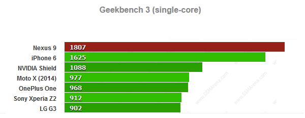 Android Kade - Tegra K1 Bench - 001