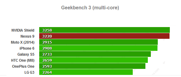 Android Kade - Tegra K1 Bench - 002