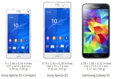 Z3 Compact Size