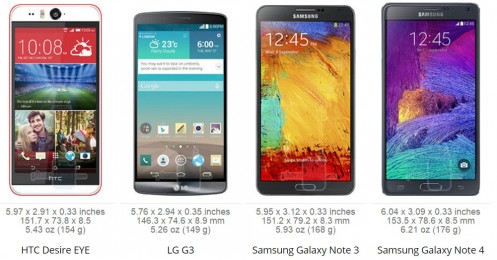 size_compare3