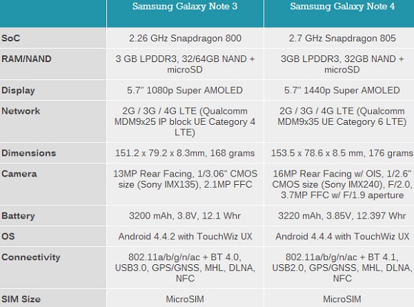 n4 spec