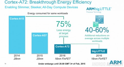 Cortex-A72-ARM-Big-Little-2015-710x382